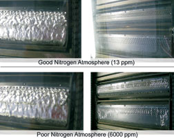 Top: solder wave in good nitrogen atmosphere (13 ppm). The desired flow pattern can be easily recognised. After turning off the wave, the nozzle plate remains without solder adhesions. Bottom: solder wave in poor nitrogen atmosphere (6000 ppm). The desired flow pattern is difficult to recognise. After turning off the wave, solder adhesions remain at the nozzle plate.